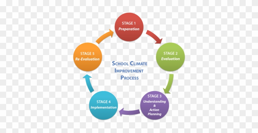 Effective Strategies For General And Special Education - Steps Of Risk Assessment #913767