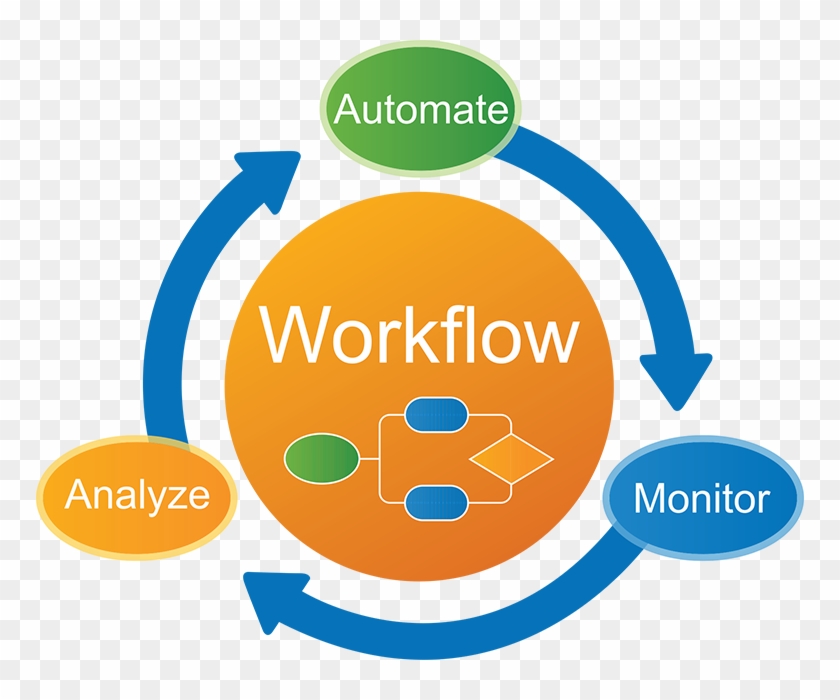 What Is A Business Process - Business Process Automation #914528