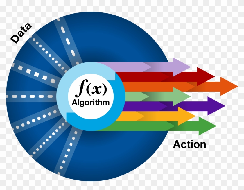 Image Supporting Gartner's It Strategy Page On Algorithmic - Digital Business Algorithmic Business #914556