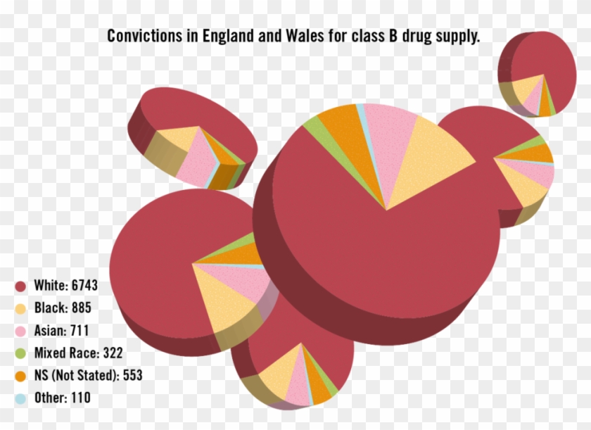 It's Raining Ugly Pie Charts - Graphic Design #914568