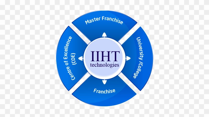 Iiht's Expertise In It Ims Training Is Absolute And - Contactless Inductive Position Sensor Pcb #914664