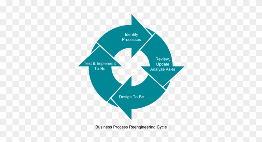 Business Process Reengineering Adalah #914680