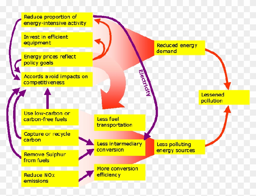 It Might Or Might Not Affect The Cost Of Supply - Diagram #915797