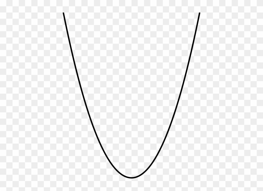 A Parabola, A Simple Example Of A Curve - Parabola Png #916272