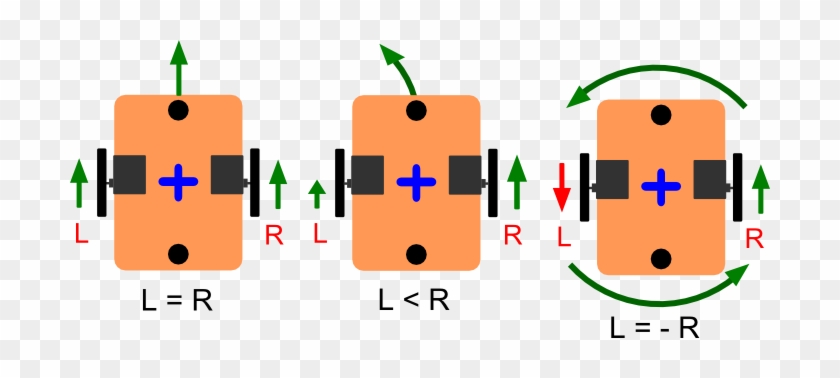 I've Been Researching Methods To Produce Smooth Curved - Differential Drive Robot #916318