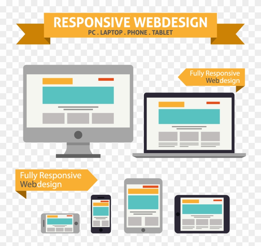 Analyzing Responsive Web Designing - Responsive Web Disgn #916478