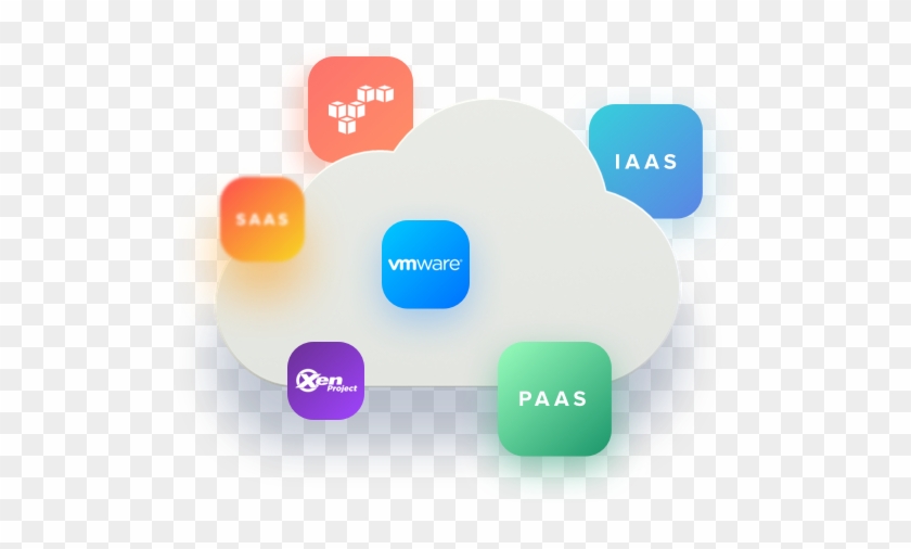 Cloud Platform Development - Diagram #917668