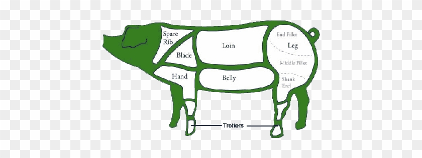 Butcher Of Brogdale Pork - Pork Joints #918049