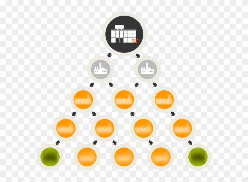 Supply Chain Barrier - Circle #919242