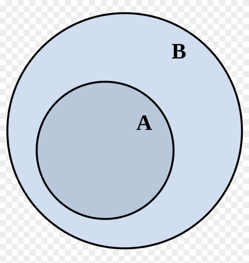 Set Subsetaofb Without Border - Subset Set #921219