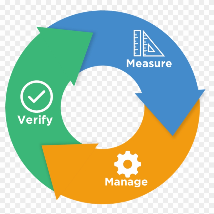 Circle W Verify, Measure, Manage - Circle #921452
