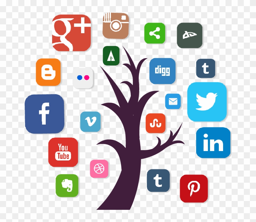Social Media Marketing - Grow Your Business Social Media #921803
