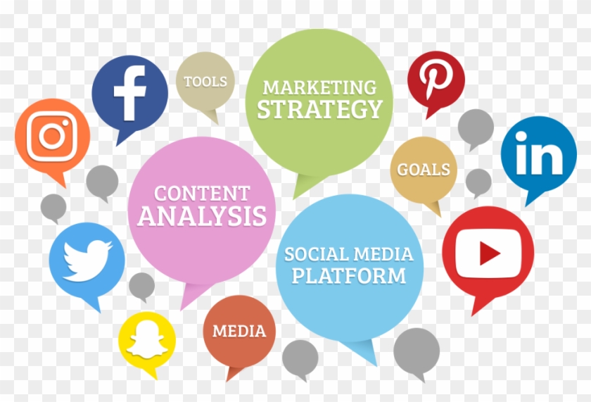 Social Media Marketing Business Services - Digital Marketing #921815