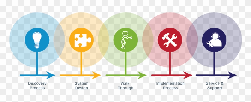 Process Graphic - Business Process Management #922102