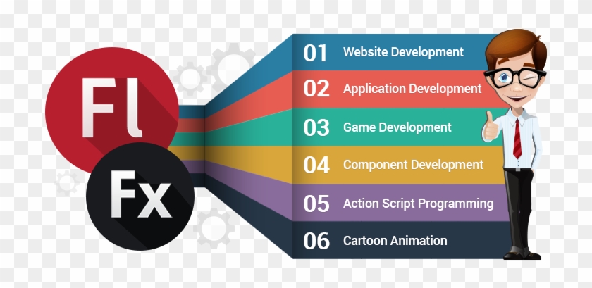 Our Flash And Flex Development Service Includes - Flex Design For Graphic #922199