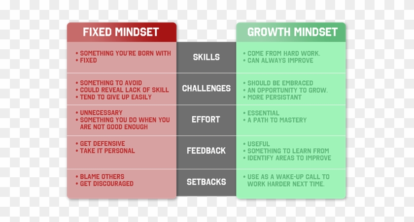 Mindset-animation - Growth Mindset Carol Dweck #922285