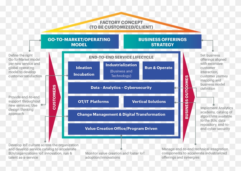 Global It Operating Model #922330