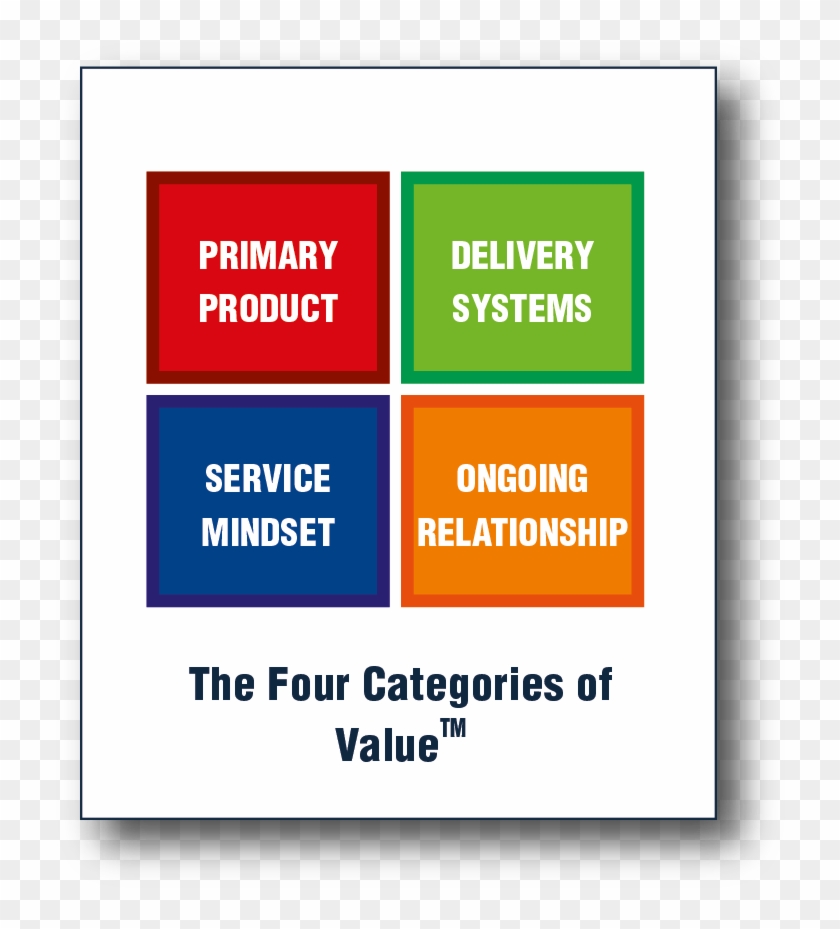 Right Mindset For Service Excellence - Printing #922332