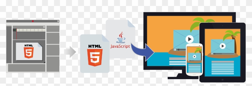 How Html5 Development Work - Flash To Html5 Conversion #922336