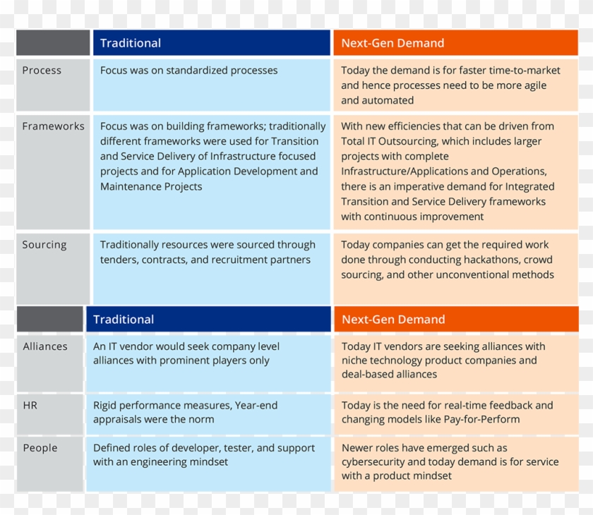 Meeting Challenges Of A Dynamic Market Landscape - Web Page #922337