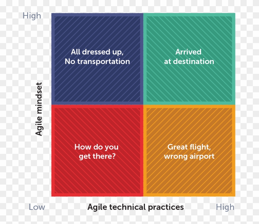 The Agile Journey Requires A Technical Mindset And - Mindset #922345