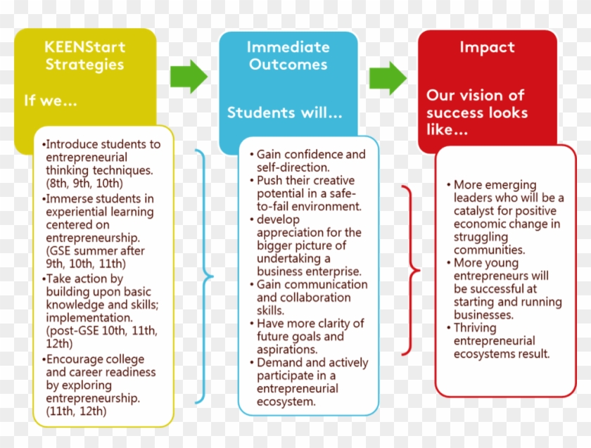 Initiatives Aimed At Changing The Mindset And Capacity - Entrepreneurial Mindset Meaning #922388