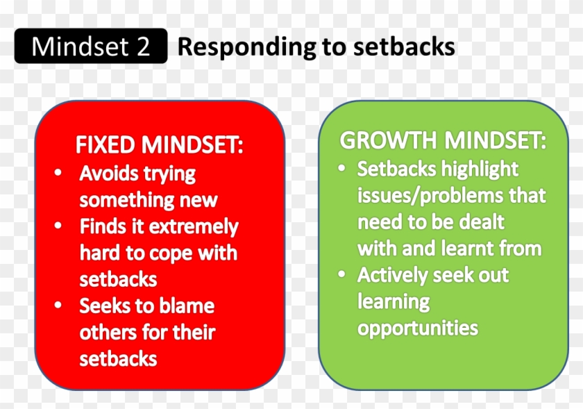 Mindset 2 Responding To Setbacks Mindset - Primary School #922422