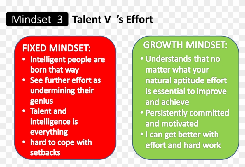 Talent V's Effort Mindset - Number #922429