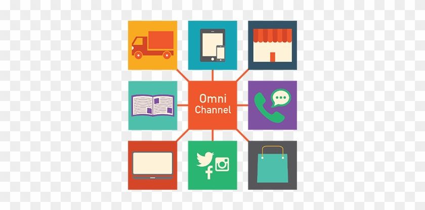 Omnichannel Retail - Omni Channel Shipping #922462