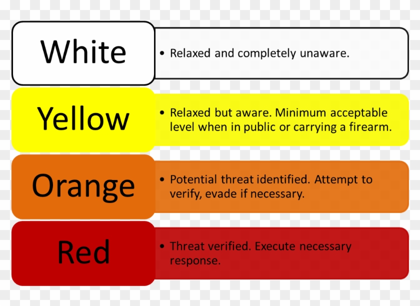 Defensive Mindset - Jeff Cooper's Color Code Of Awareness #922471