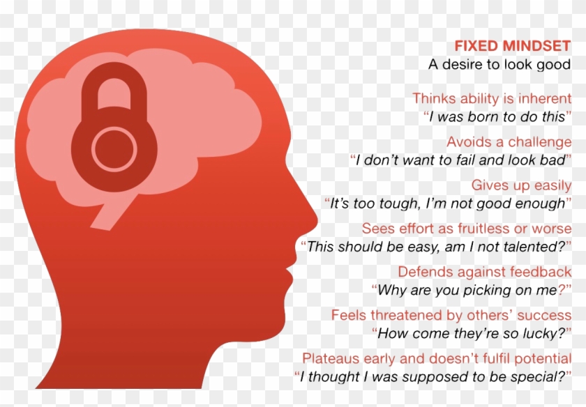 What Is A Fixed Mindset - Graphic Design #922483