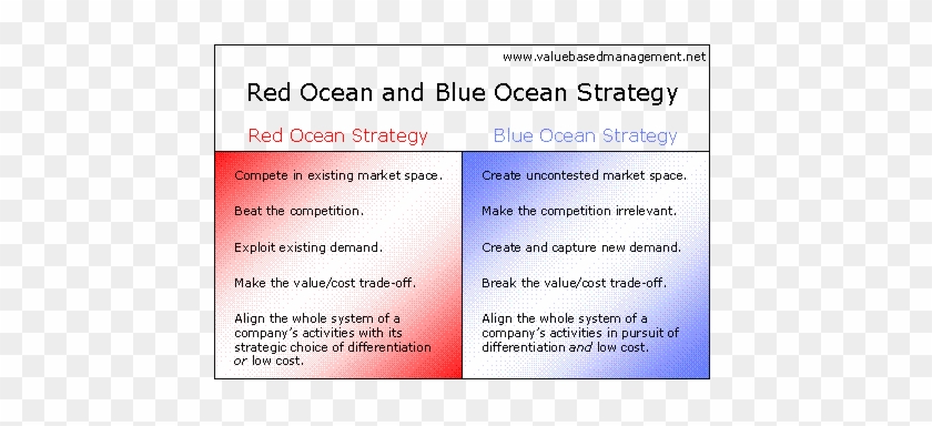 Rather Than Competing Within The Confines Of The Existing - Blue Ocean Strategy Coca Cola #922485