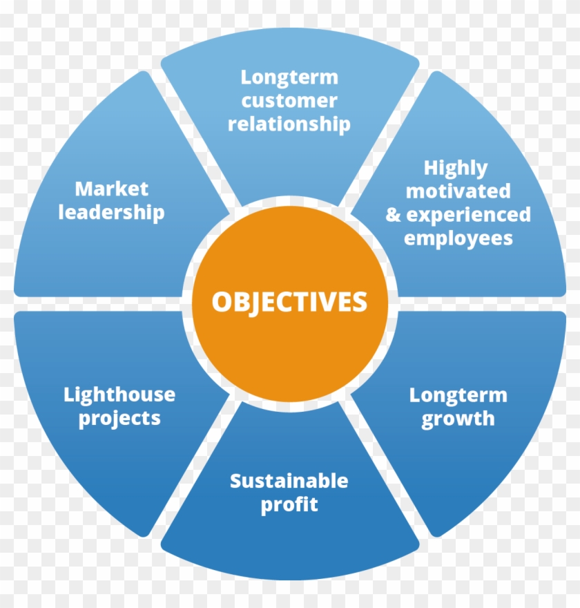 Lighthouse For Kids - Objectives Of A Company #922512