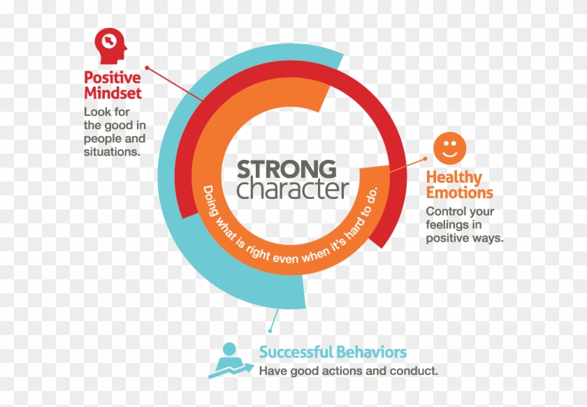 Strong Character Coaching Program - Strong Character #922529