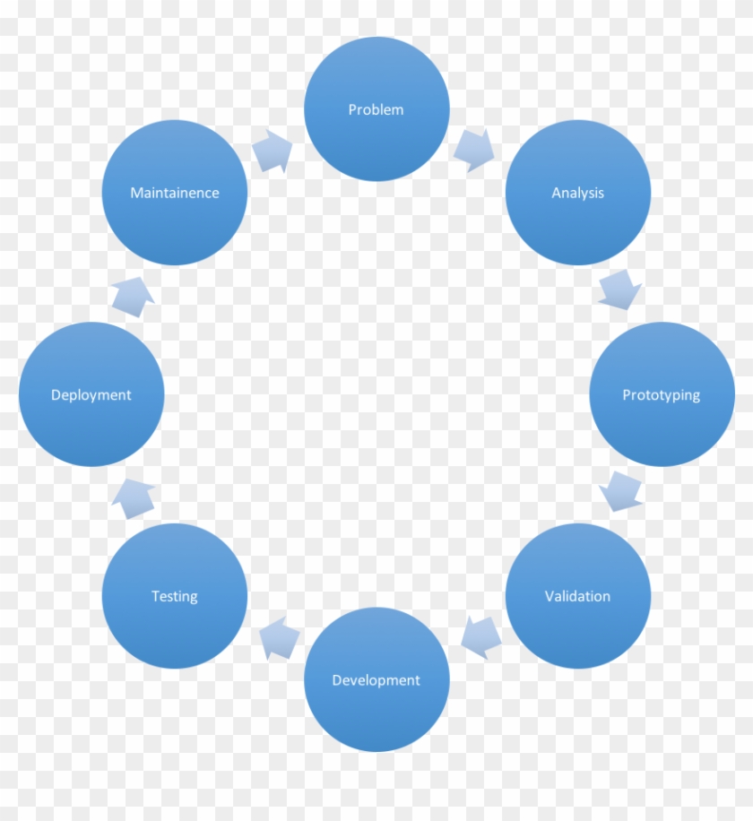 07 Jun Data Science Dev Circle - Cradle To Grave Contract Process #923470