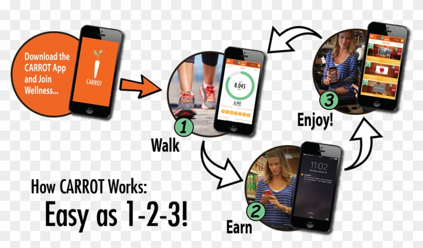 "how It Works" Infographic - Carlos Boveda #925607