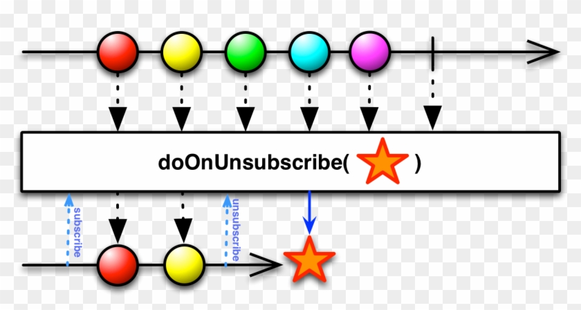 Rxjava Debounce #926405