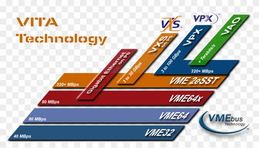 Vita Roadmap - Roadmap For Technology #928826