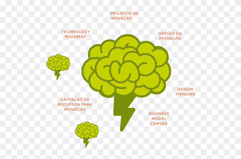 Organização Do Processo De Inovação Da Empresa - Logo #928861