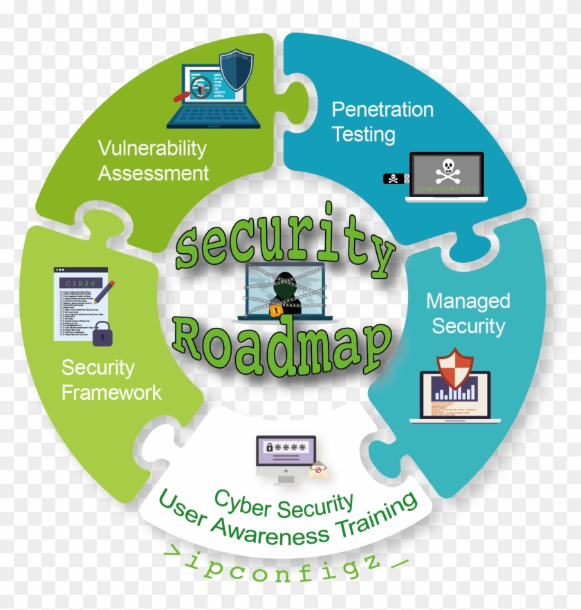 Security Services - > - Technology Roadmap #928882