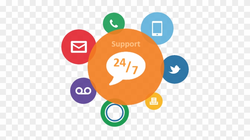 Contact Center Support - Twitter #929204