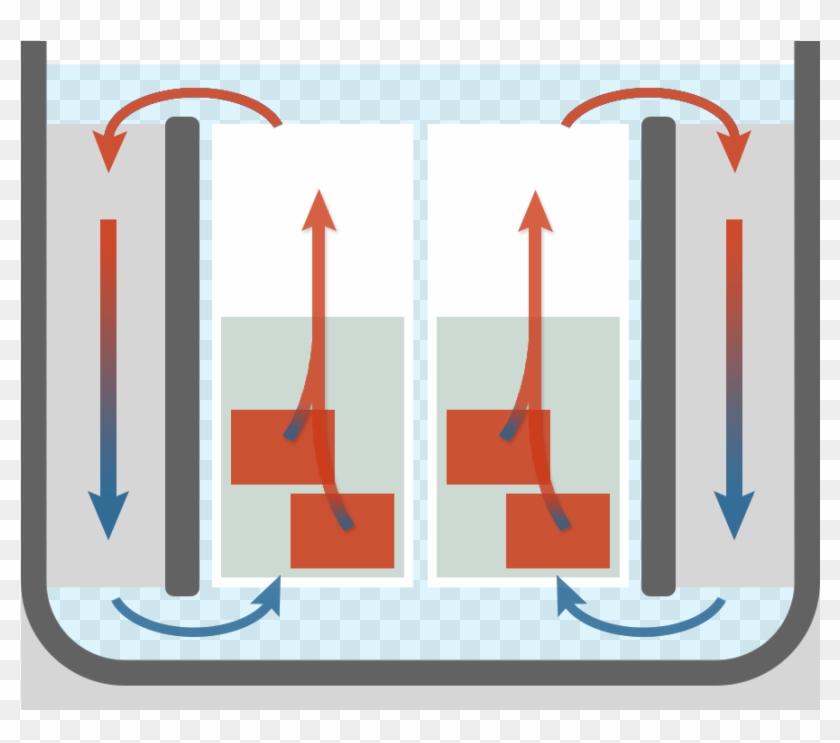 Heat Conductors Cliparts 2, Buy Clip Art - Liquid #931894