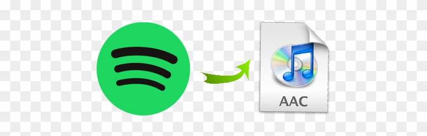 Spotify To Aac Conversion - Remove Spotify Mp4 Drm #931900