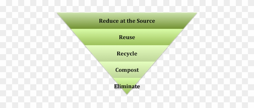 Before Recycling, We Must First Reduce And Reuse La - 4rs Reduce #932141