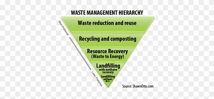 Reduce Reuse And Recycle Ppt Download - Scientific Learning #932160