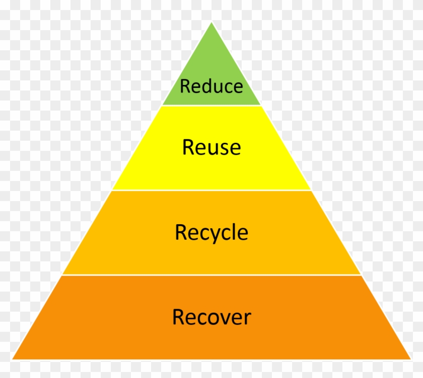 Reuse Is At The Top Of The Waste Hierarchy - Triangle #932161