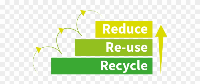 Reduce Reuse Recycle Waste Hierarchy Sustainability - Waste Hierarchy #932185