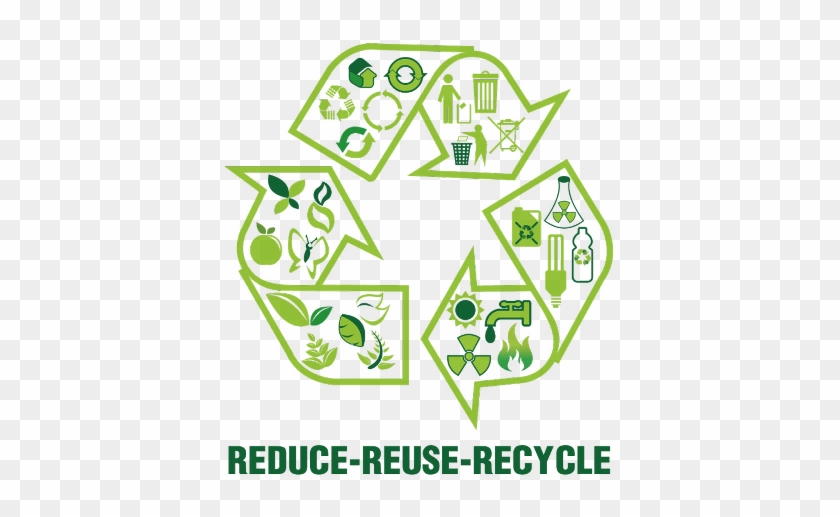 Reduce Reuse Recycle - Poster On Sustainable Development #932191