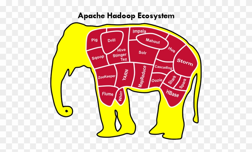 Hadoopecosystem - Hadoop Ecosystem #932204