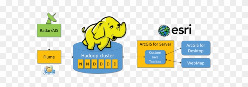 Architecture - Hadoop Elephant #932208